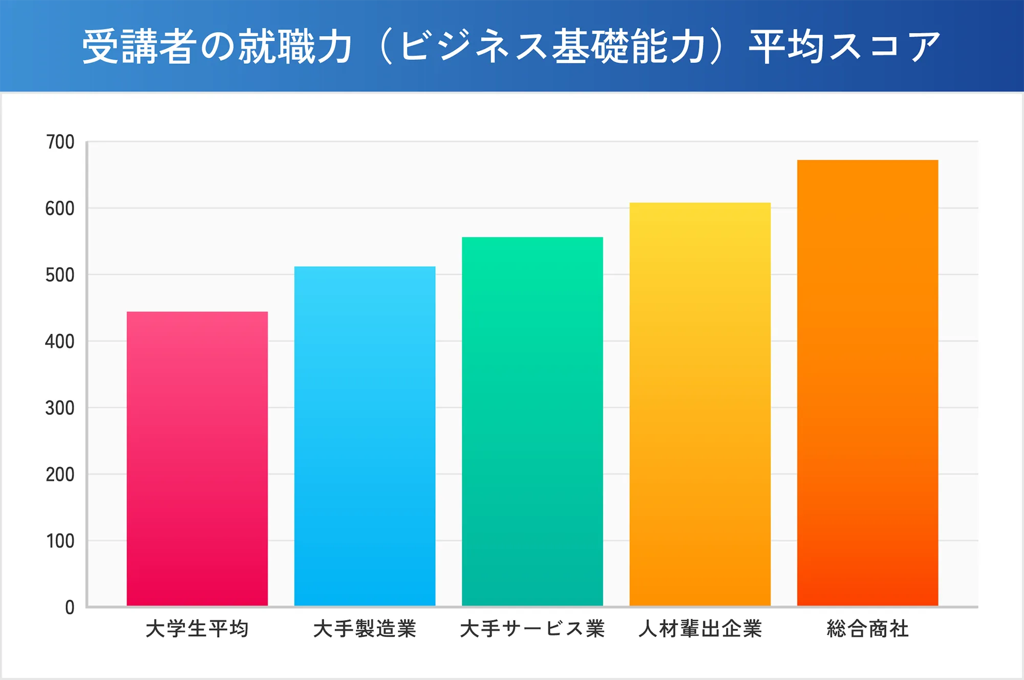 就職力の重要性