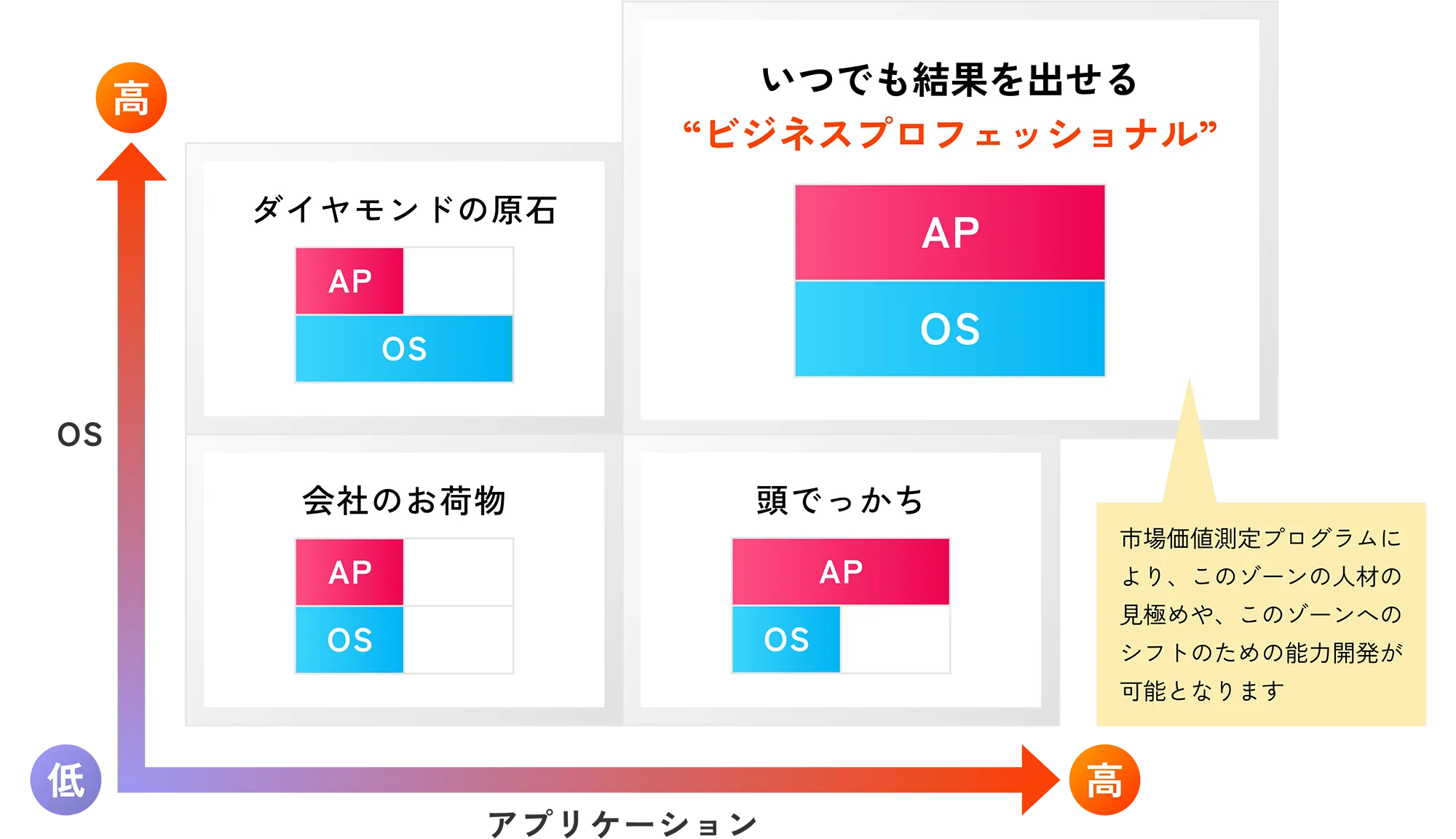 人材変革マトリックス