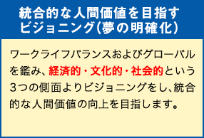 【統合的な人間価値を目指すビジョニング（夢の明確化）】ワークライフバランスおよびグローバルを鑑み、経済的・文化的・社会的という3つの側面よりビジョニングをし、統合的な人間価値の向上を目指します。