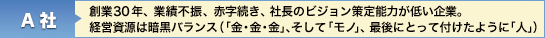 A社：創業30年、 業績不振、 赤字続き、 社長のビジョン策定能力が低い企業。経営資源は暗黒バランス（「金・金・金」、そして 「モノ」、 最後にとって付けたように「人」）