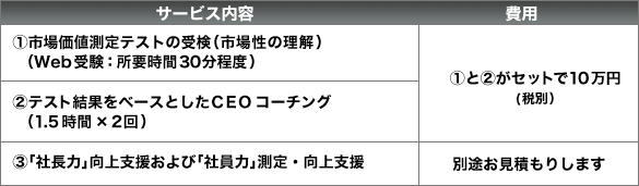 1：市場価値測定テストの受検（市場性の理解）、2：テスト結果をベースとしたＣＥＯコーチング、3：「社長力」向上支援および「社員力」測定・向上支援