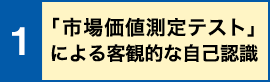 「市場価値測定テスト」による客観的な自己認識