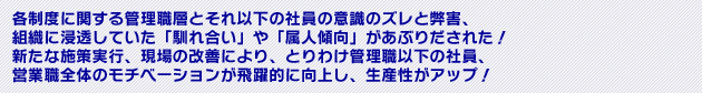 各制度に関する管理職層とそれ以下の社員の意識のズレと弊害、組織に浸透していた「馴れ合い」や「属人傾向」があぶりだされた！新たな施策実行、現場の改善により、とりわけ管理職以下の社員、営業職全体のモチベーションが飛躍的に向上し、生産性がアップ！