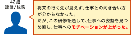 将来の行く先が見えず、仕事との向き合い方が分からなかった。だが、この研修を通して、仕事への姿勢を見つめ直し、仕事へのモチベーションが上がった。（42歳　建設/総務）