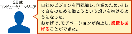 自社のビジョンを再認識し、企業のため、そして自らのために働こうという想いを抱けるようになった。おかげで、モチベーションが向上し、業績もあげることができた。（26歳　コンピュータ/エンジニア）