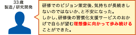 研修でのビジョン策定後、気持ちが長続きしないのではないか、と不安になった。しかし、研修後の習慣化支援サービスのおかげで自らが望む理想像に向かって歩み続けることができた。（33歳　製造/研究開発）