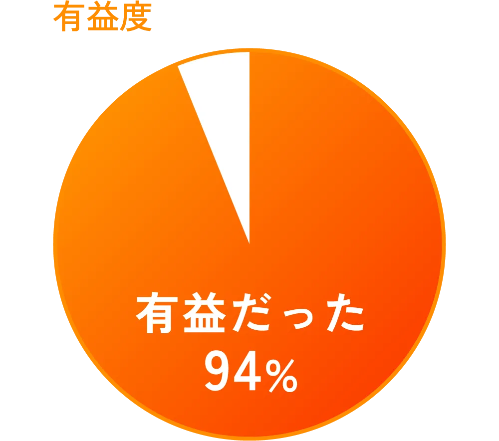 このワークショップはあなたにとって役に立つものですか?