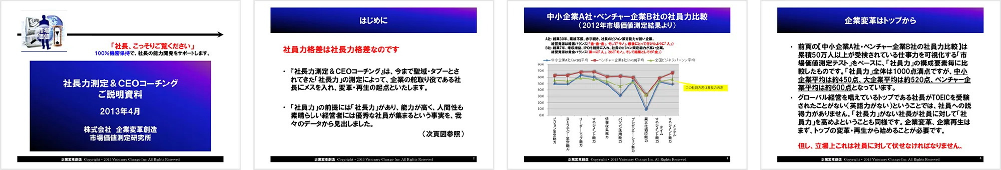 社長力測定＆ＣＥＯコーチング