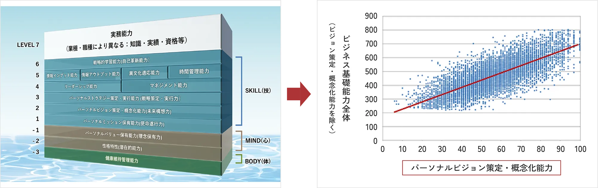 今、なぜ、ビジョンなのか?能力・キャリア開発におけるVisionの重要性