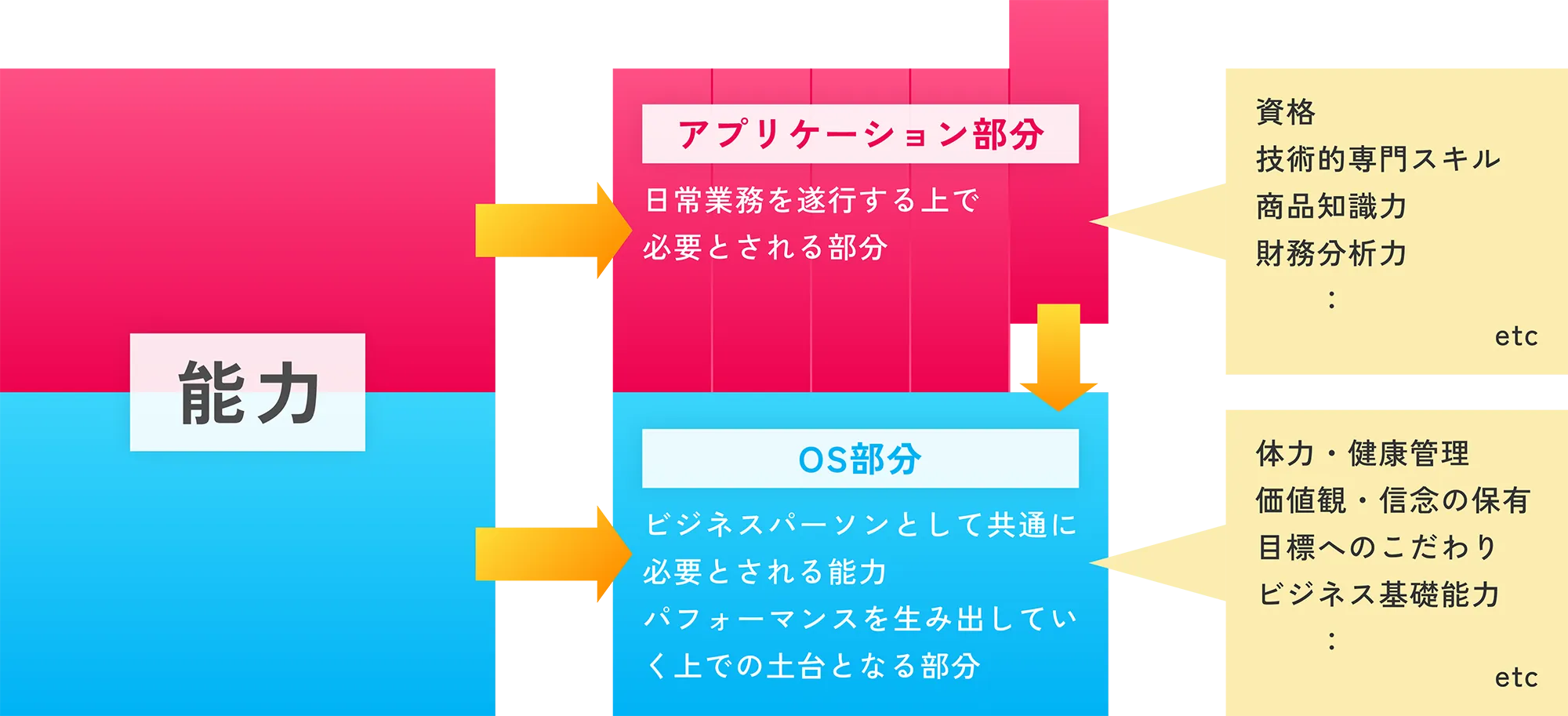 人材力の土台“OS”を可視化する