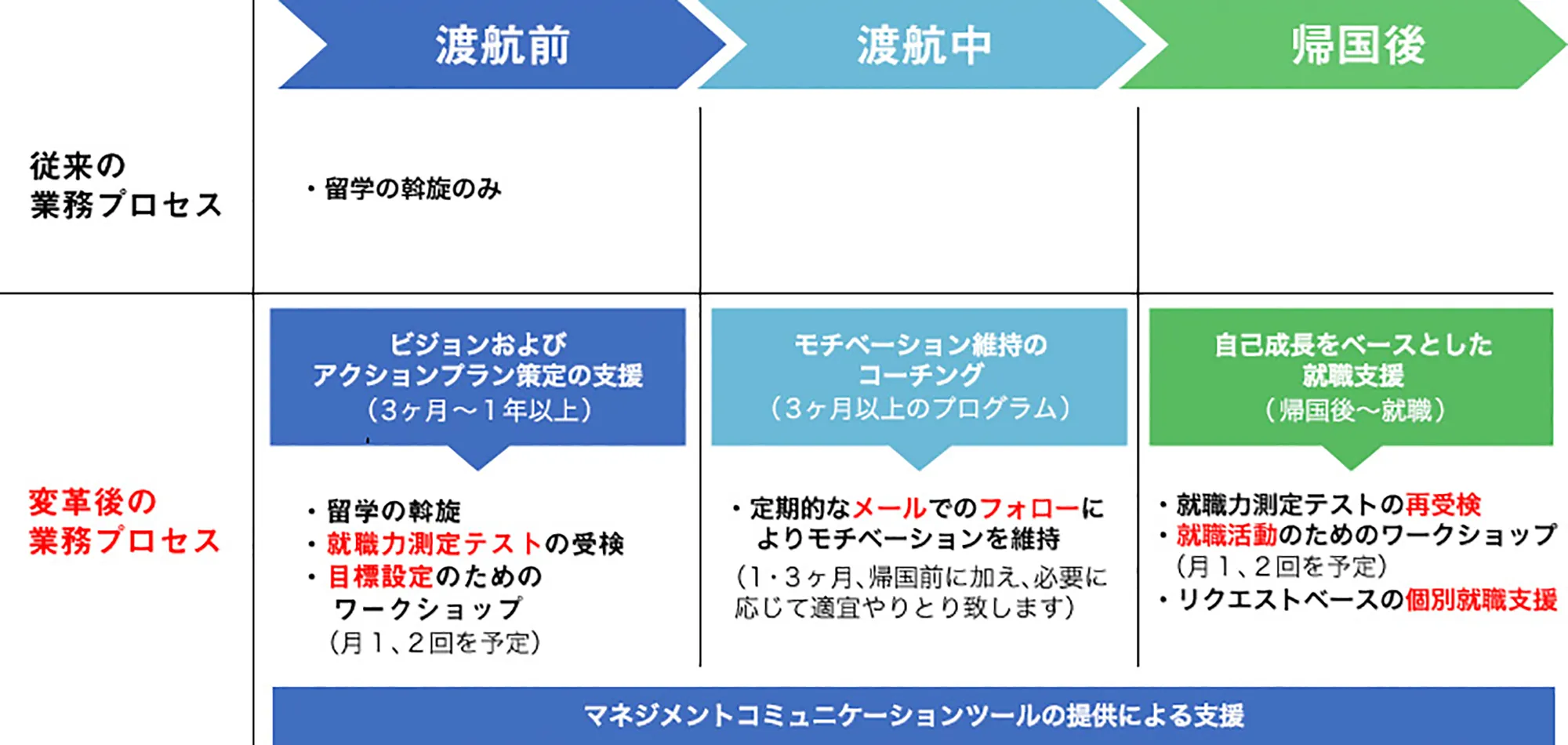 サービスの詳細