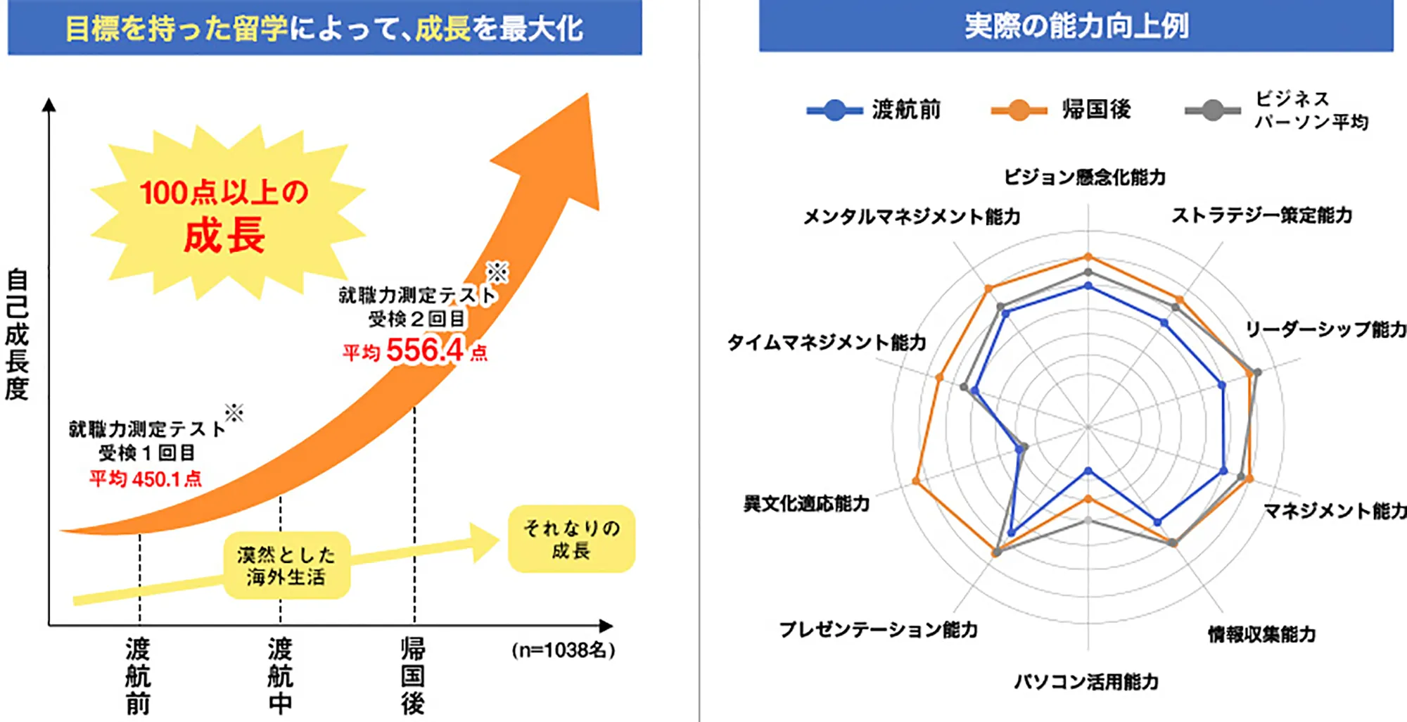 当サービスにより期待できる効果