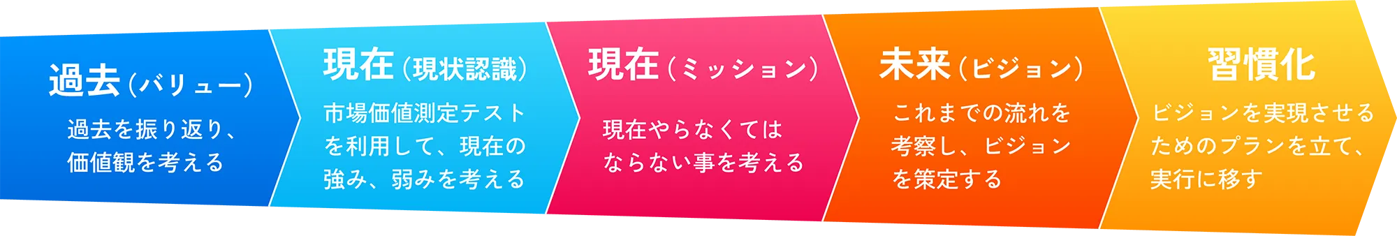 当研修プログラムの目的・流れ